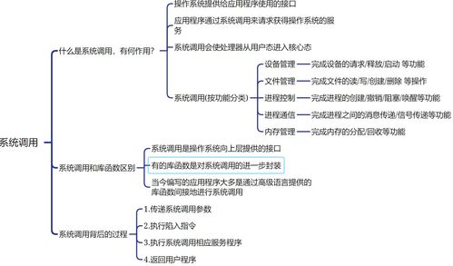 王道考研操作系統(tǒng)第一章 計算機(jī)系統(tǒng)概述與系統(tǒng)服務(wù)