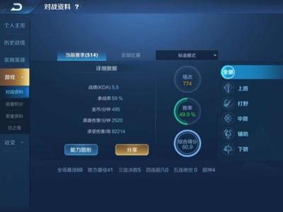 王者榮耀 KPL最高KDA超13.6，官方認證KDA多少才算不坑？一探信息面板背后秘密